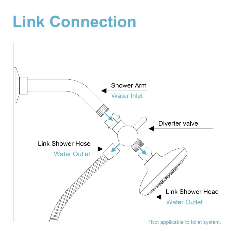Brass Metal 3 Way Shower Head  – Shower Valve Cartridge recenzja i cena