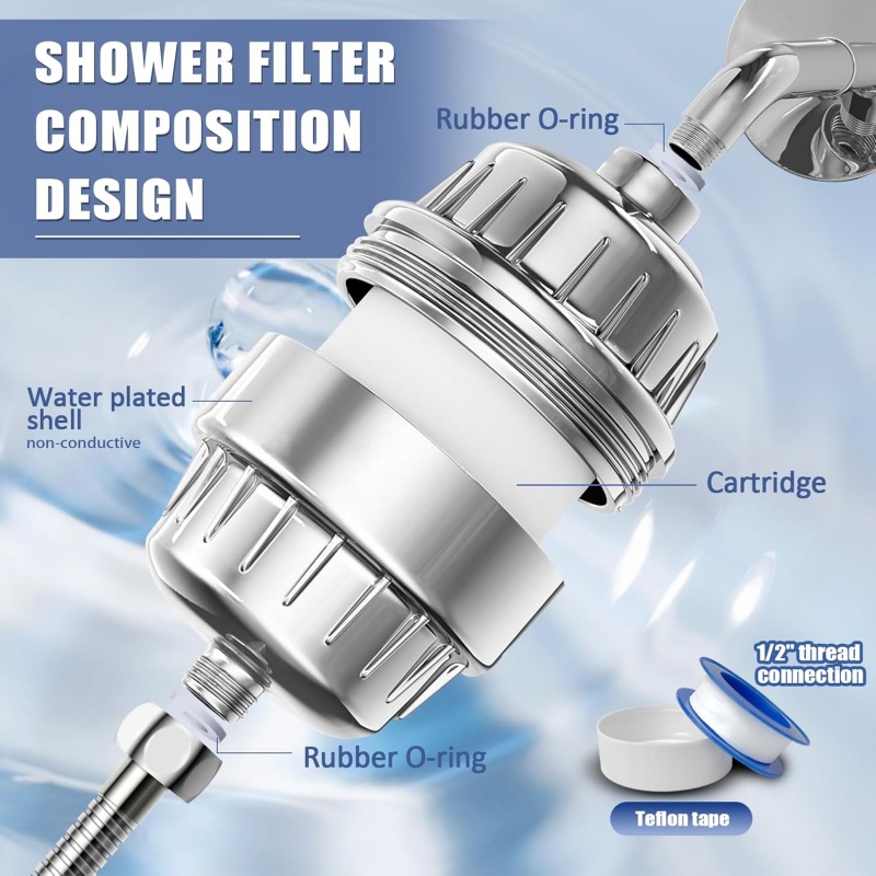 15/20 Stages High Output Showe – Shower Valve Cartridge recenzja i cena