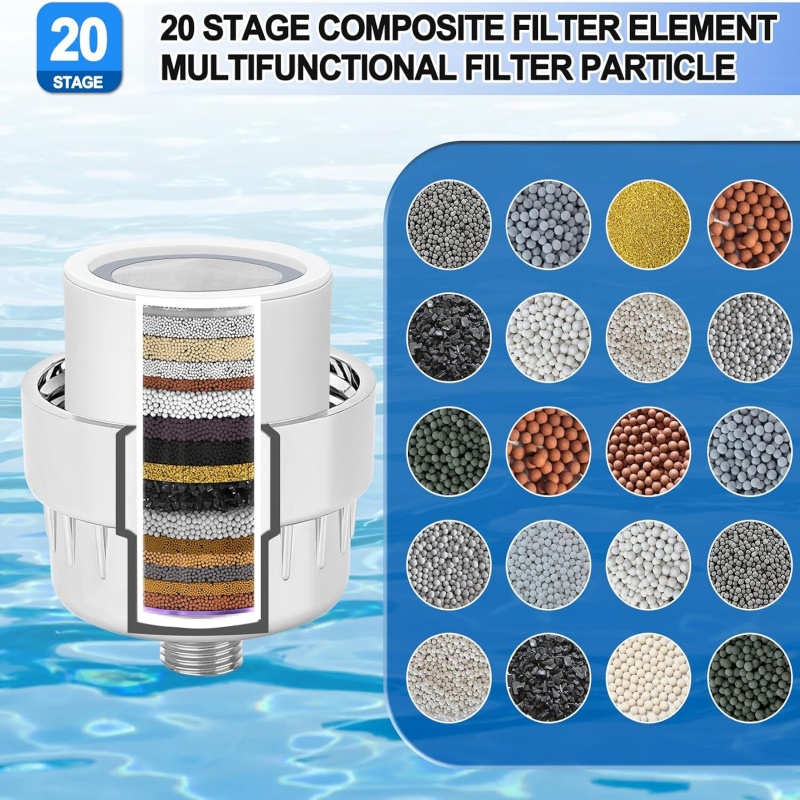 15/20 Stages High Output Showe – Shower Valve Cartridge recenzja i cena